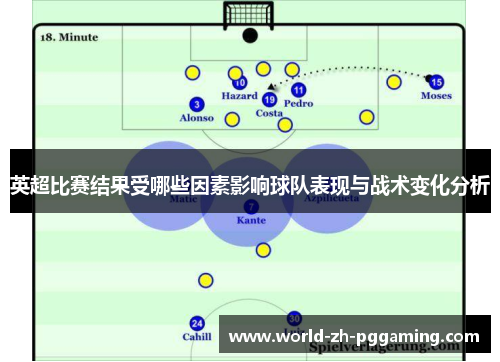 英超比赛结果受哪些因素影响球队表现与战术变化分析 英超比赛结果受哪些因素影响球队表现与战术变化分析