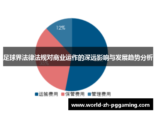 足球界法律法规对商业运作的深远影响与发展趋势分析