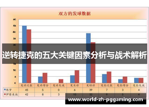 逆转捷克的五大关键因素分析与战术解析