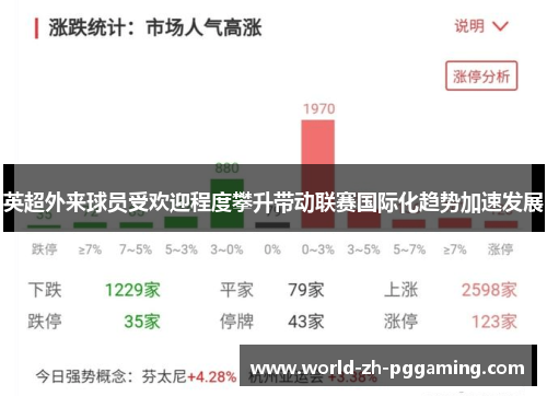 英超外来球员受欢迎程度攀升带动联赛国际化趋势加速发展