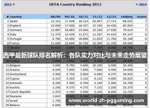 西甲最新球队排名解析：各队实力对比与未来走势展望