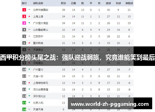 西甲积分榜头尾之战：强队迎战弱旅，究竟谁能笑到最后