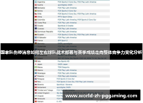 国家队伤停消息如何左右球队战术部署与赛季成绩走向整体竞争力变化分析