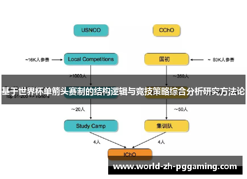 基于世界杯单箭头赛制的结构逻辑与竞技策略综合分析研究方法论