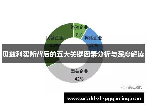 贝兹利买断背后的五大关键因素分析与深度解读